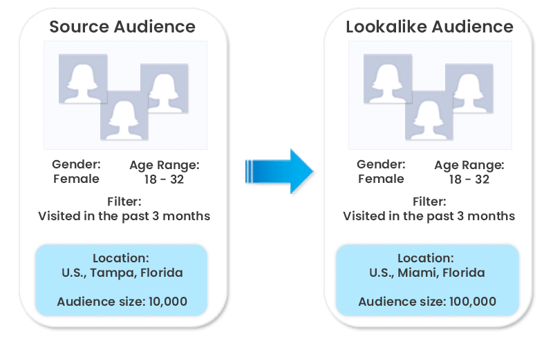 facebook-audience-example