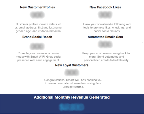 potential monthly revenue report